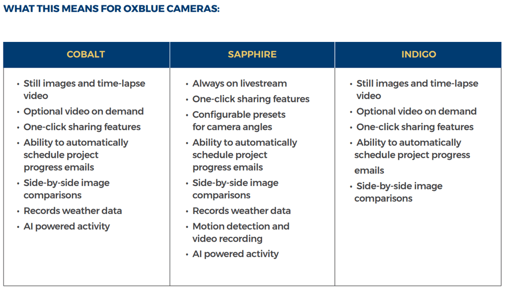 oxblue-software