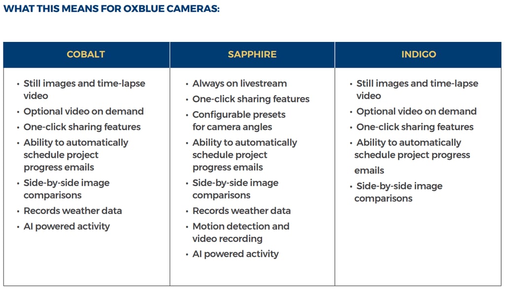 oxblue-software