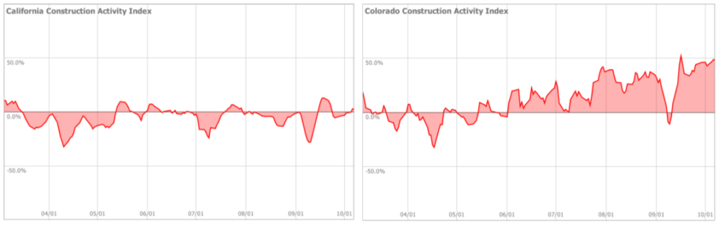 construction site time lapse cameras