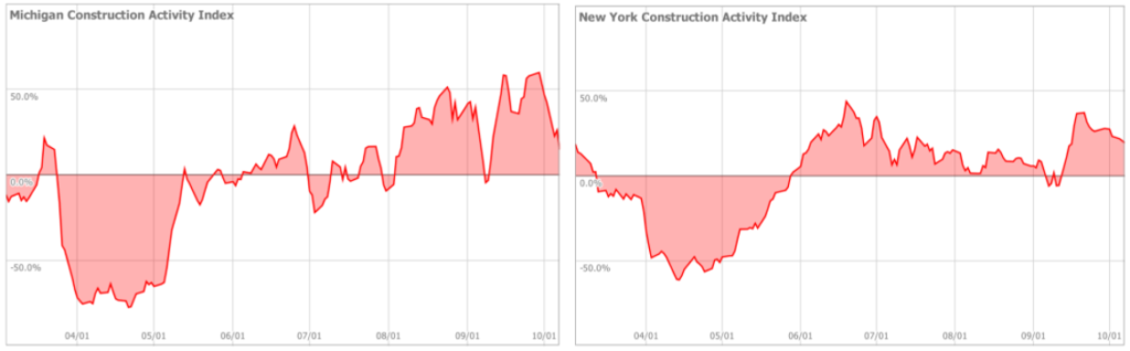 construction site time lapse cameras