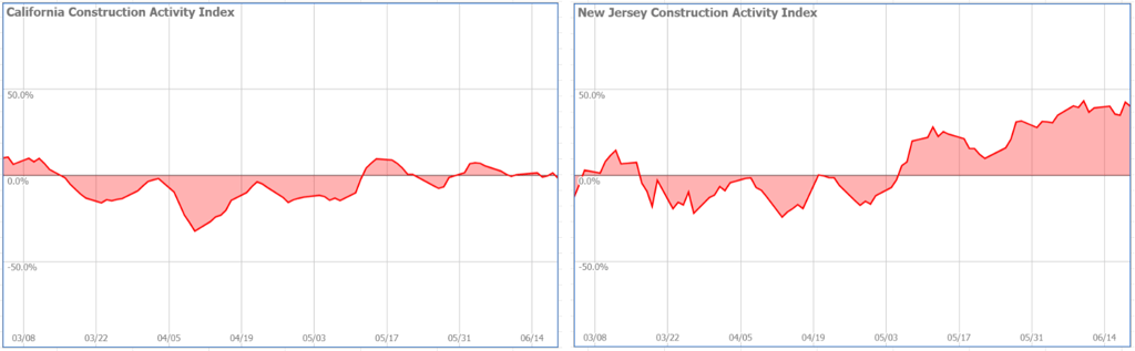 construction cameras