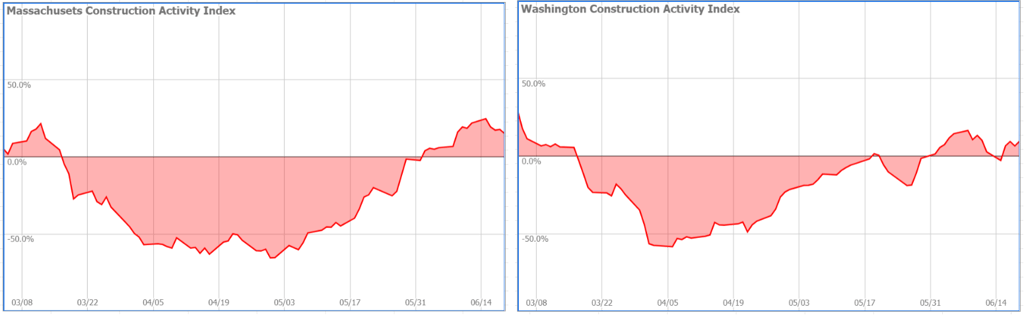 construction cameras