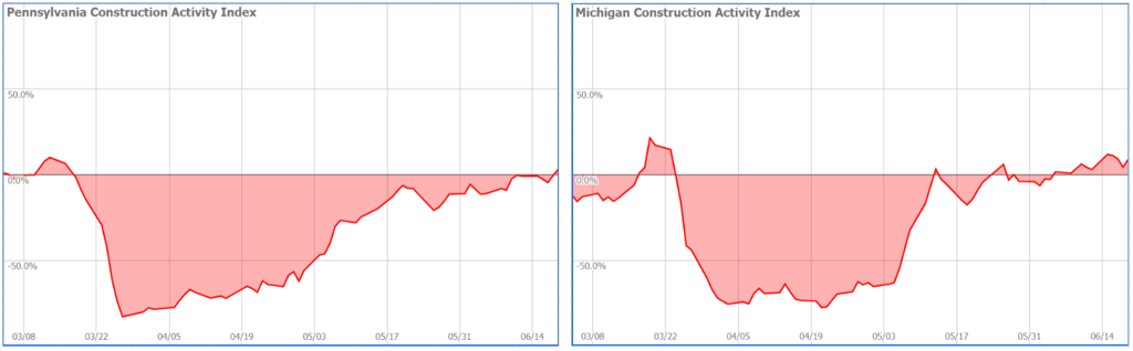 construction cameras