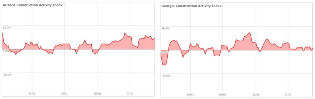 construction site time lapse cameras