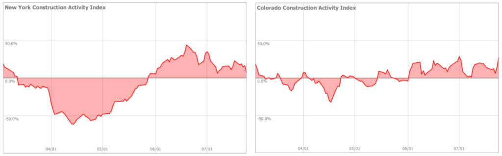 construction site time lapse cameras