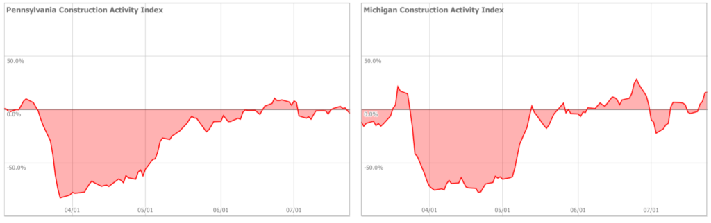 construction site time lapse cameras