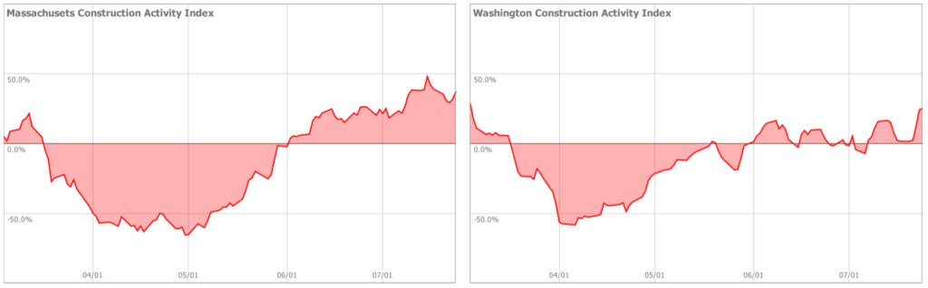 construction site time lapse cameras