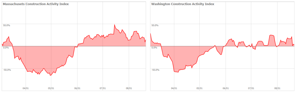 construction camera