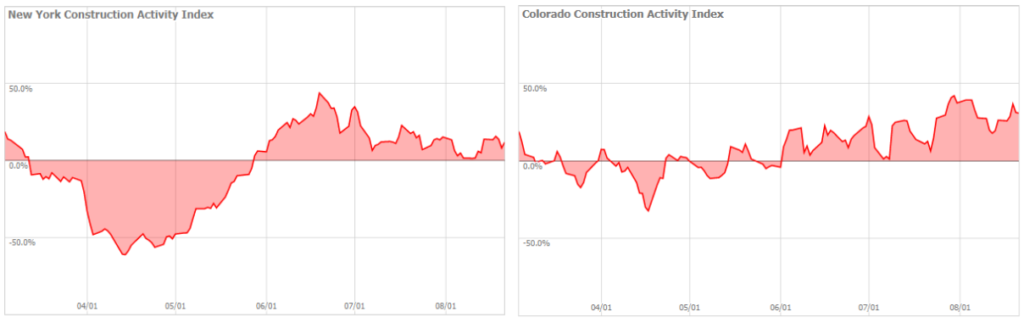 construction camera