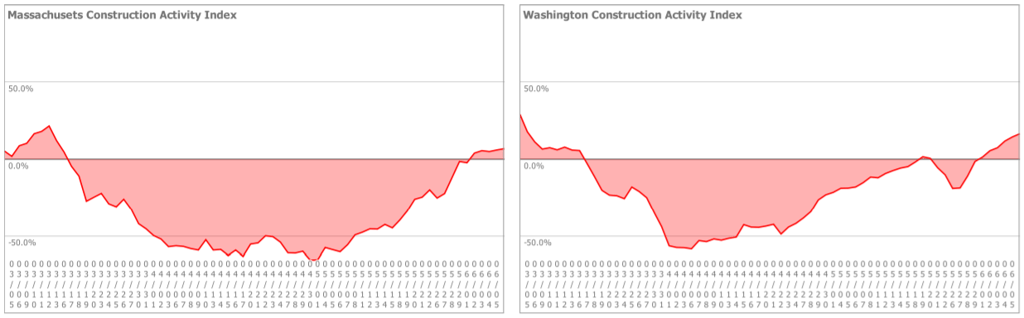 construction site time lapse cameras