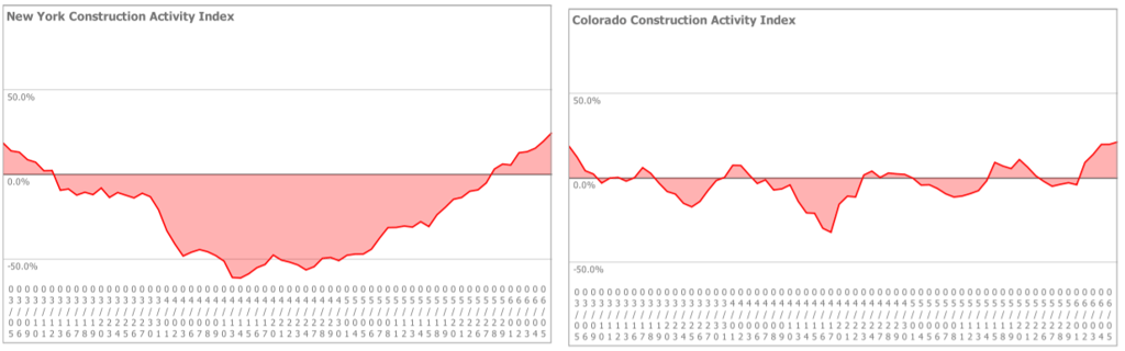 construction site time lapse cameras