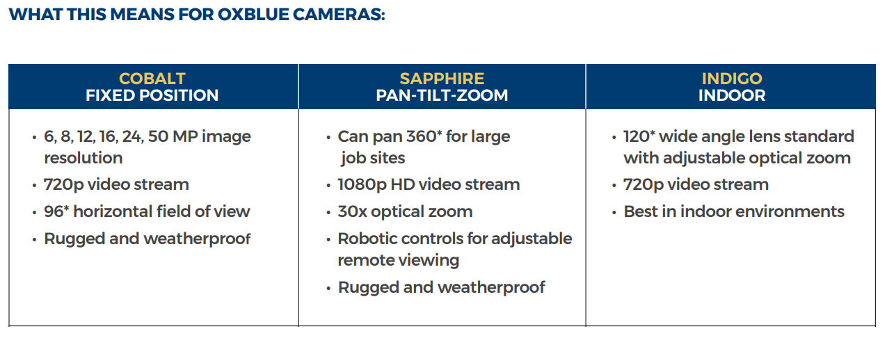 OxBlue | Blog | Construction Cameras 101 | Features