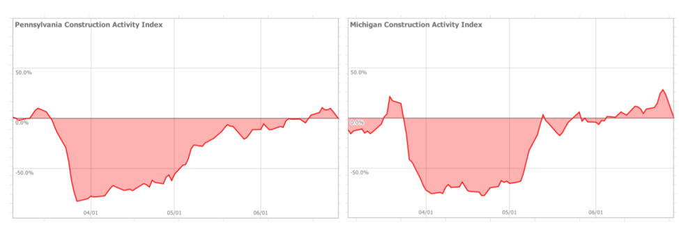 construction cameras