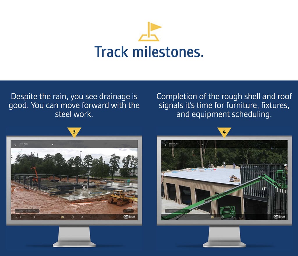 track milestones infographic