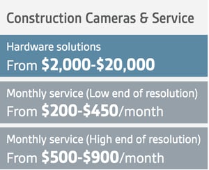 Construction camera cost table
