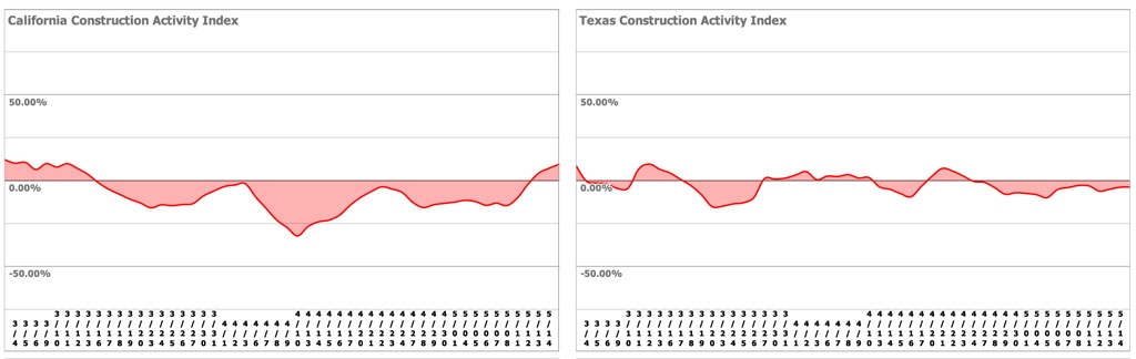 construction site time lapse cameras