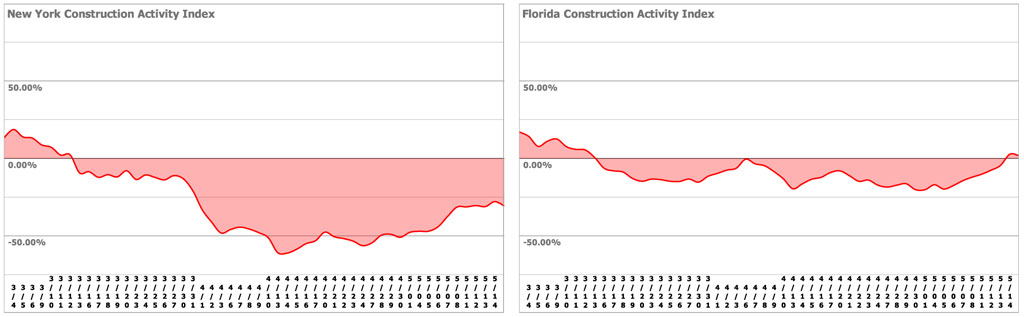 construction site time lapse cameras