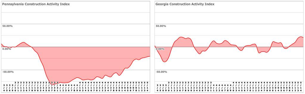 construction site time lapse cameras