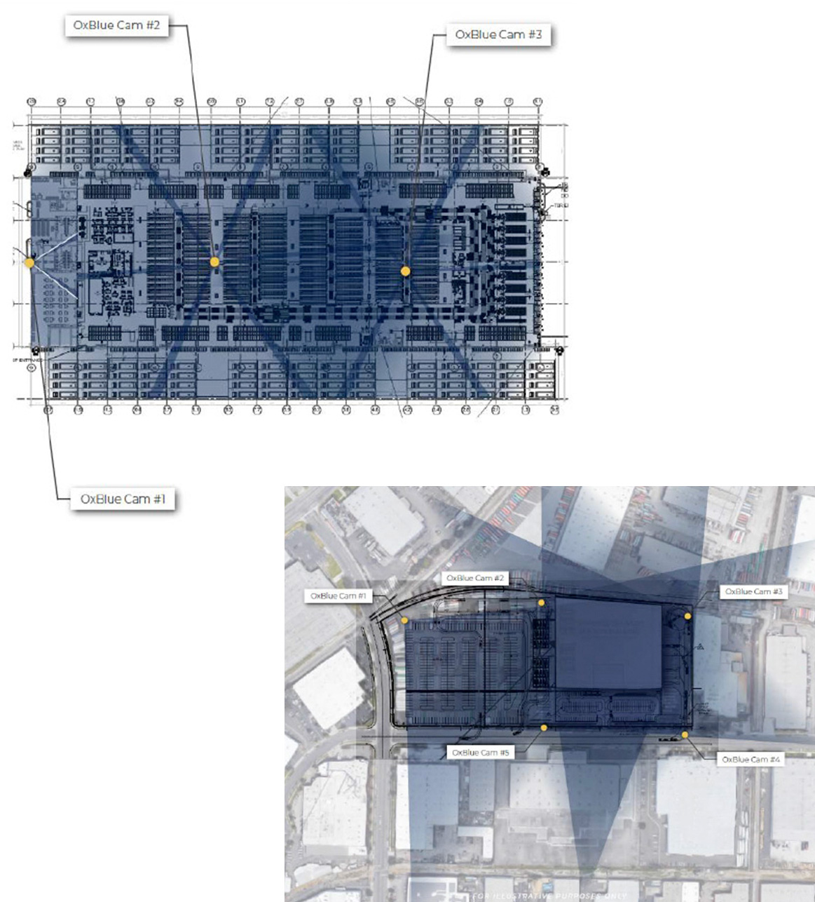 oxblue construction camera